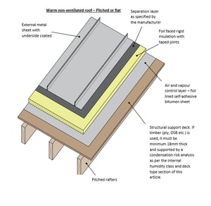 Fully supported single skin metal roofs