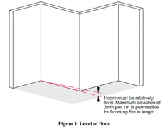 TRADA span tables