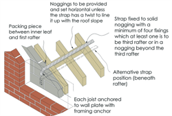 How to ensure lateral support to walls when constructing floors and roofs