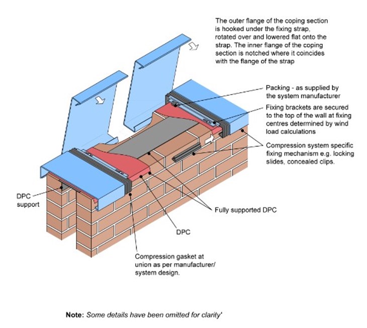 guide-to-creating-weatherproof-parapet-walls