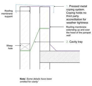 Guide to creating weatherproof parapet walls